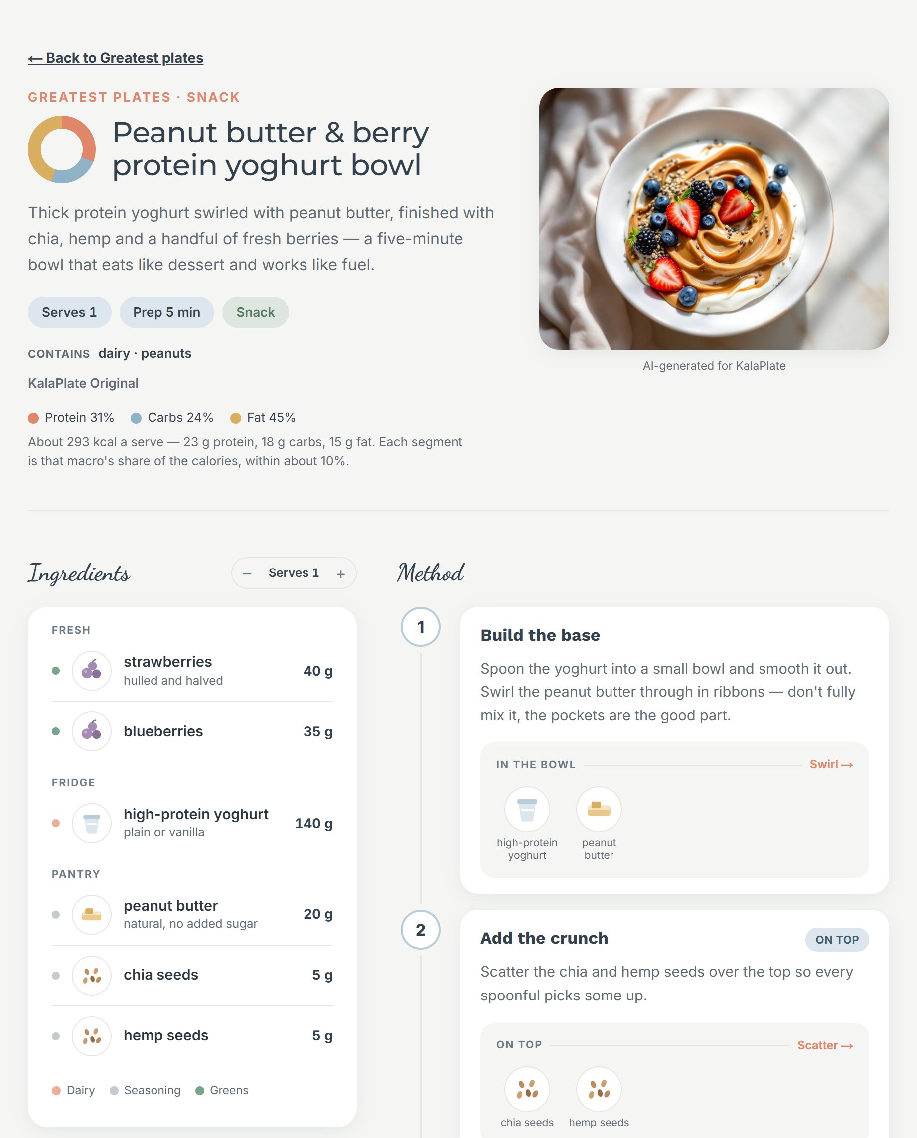 A Recipe Flow page in KalaPlate — plate ring with the macro split, ingredients grouped by fridge, fresh and pantry, and method steps with per-step ingredient clusters